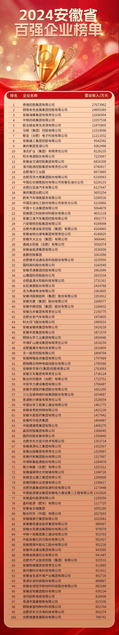 安徽网站制作公司排名及行业分析插图