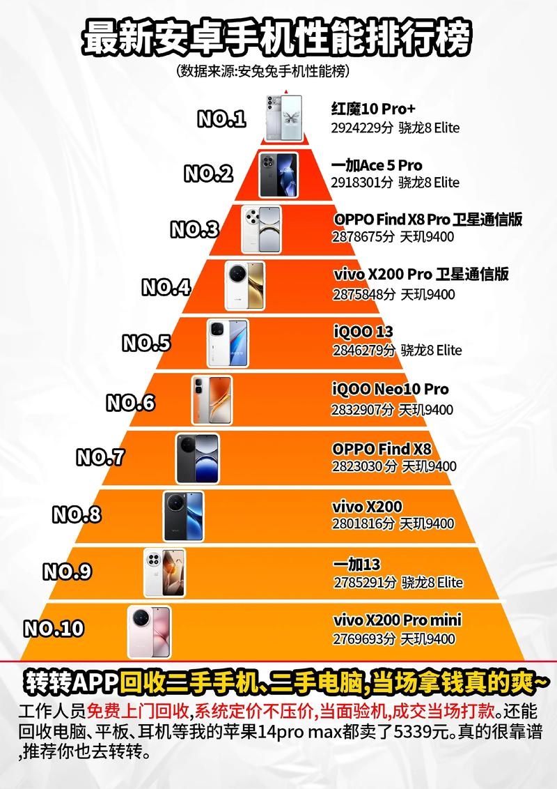 安卓系统优化排名,探索最佳性能之路插图 安卓系统优化排名,探索最佳性能之路插图