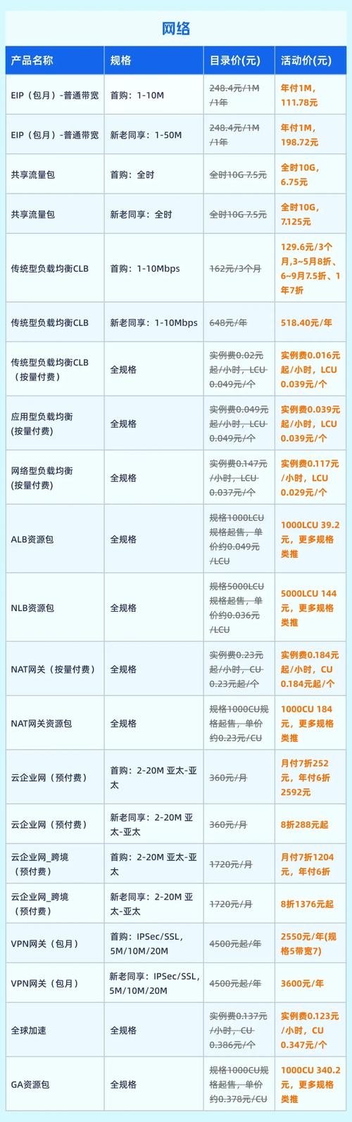 阿里云服务器报价表详解插图