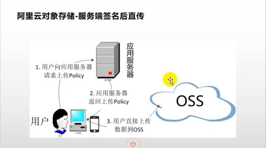 阿里云官网首页概览插图