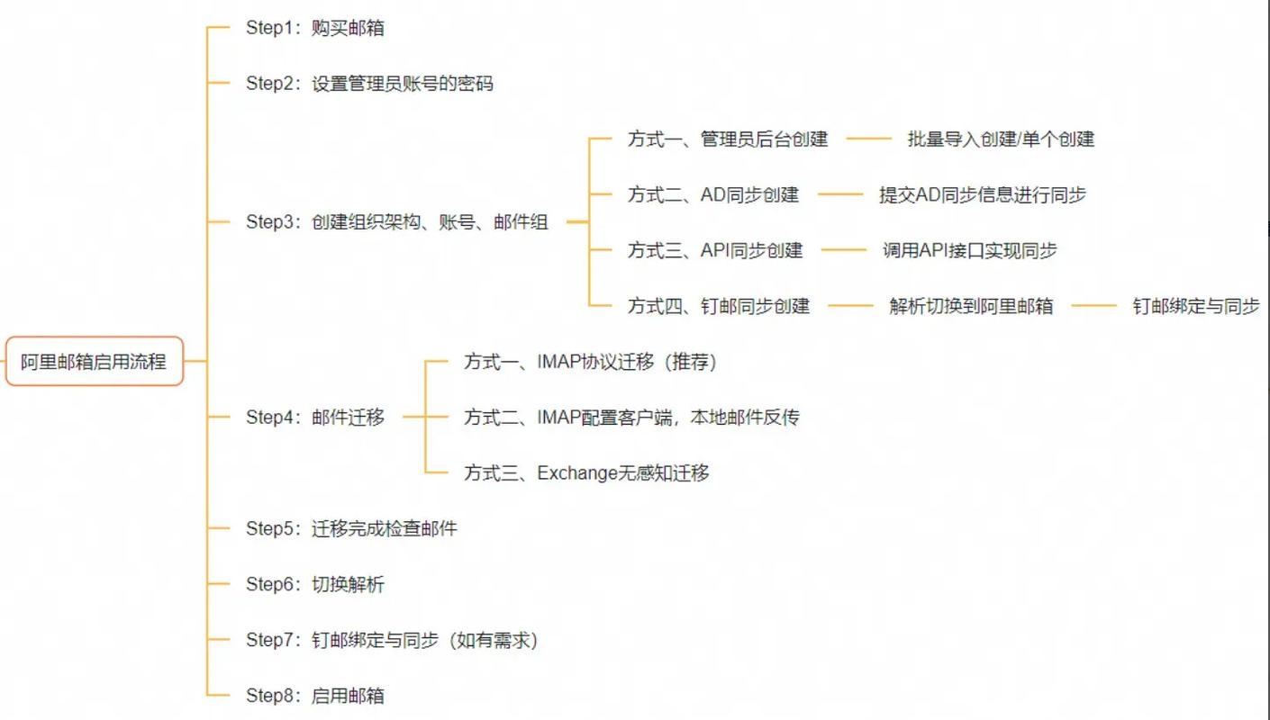 阿里云注册公司流程及可靠性的深度解析插图 阿里云注册公司流程及可靠性的深度解析插图
