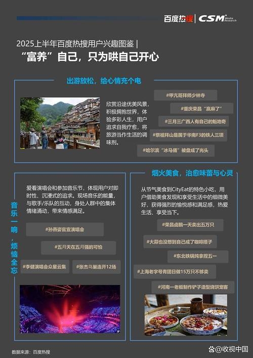 百度年度搜索报告2021教程插图