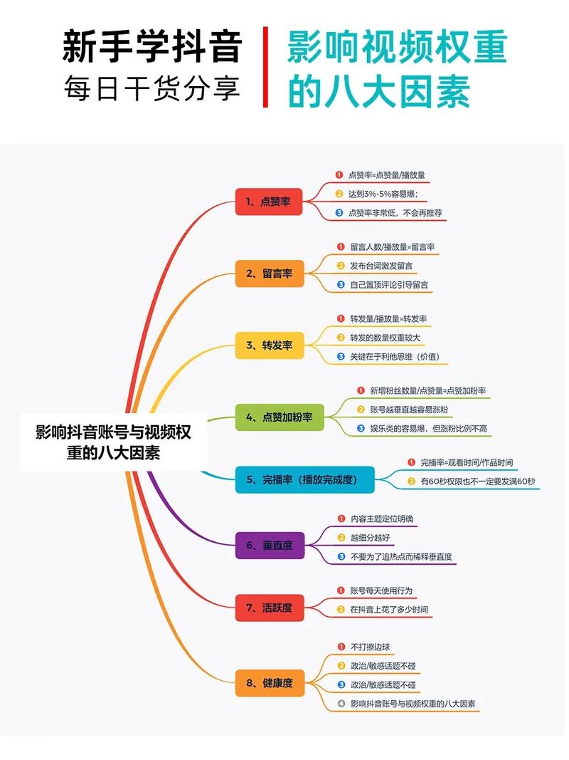 百度权重与哪些因素息息相关插图