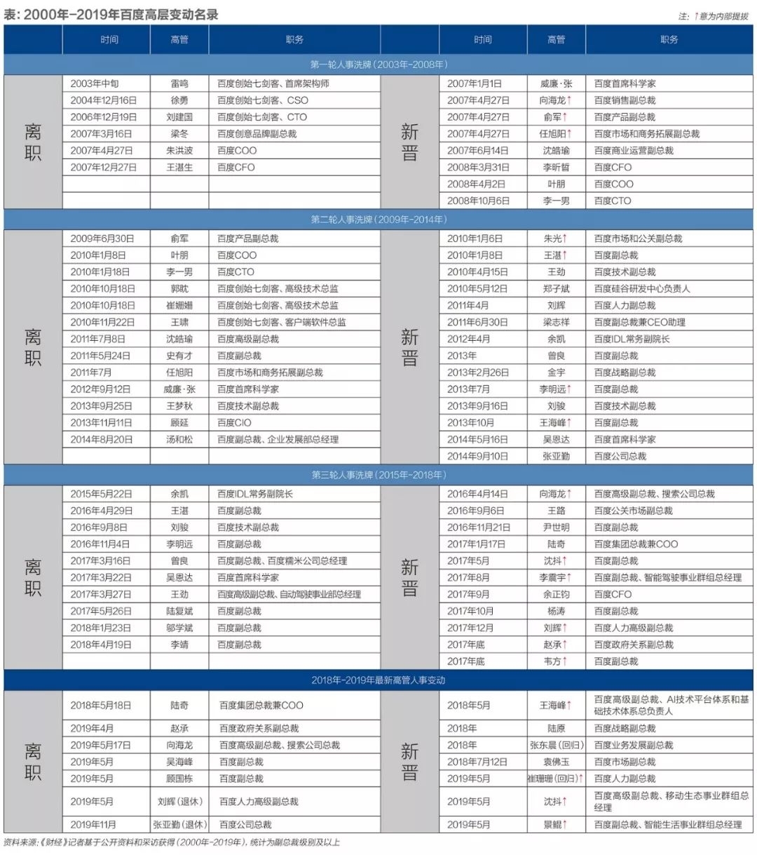 百度收录量下降的原因分析插图 百度收录量下降的原因分析插图