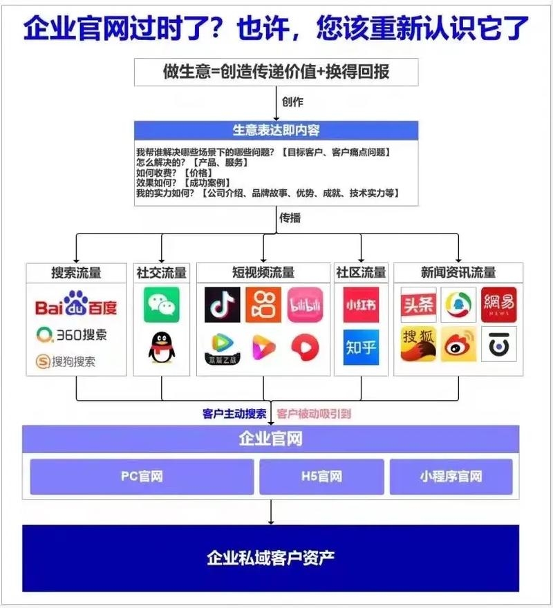 保定网站建设服务热线及联系方式详解插图