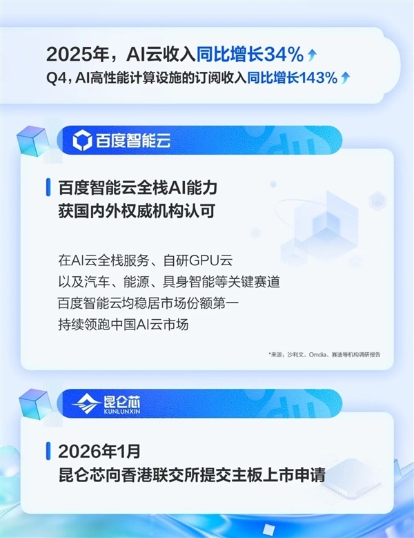 百度智能云营收，引领云计算新时代的强劲动力插图