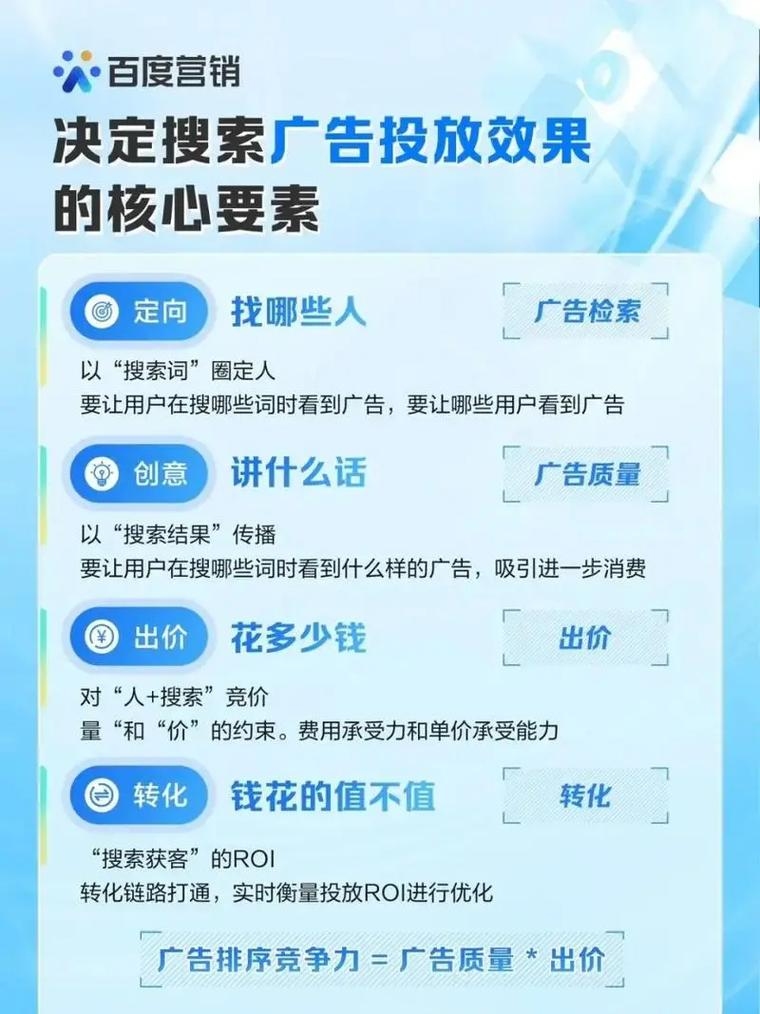 百度优化服务详解，搜索推广、网盟推广及其他策略提升流量与转化率插图