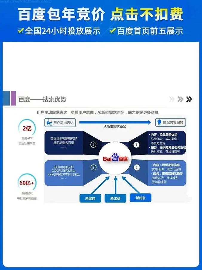 百度自动优化的重要性及应用插图