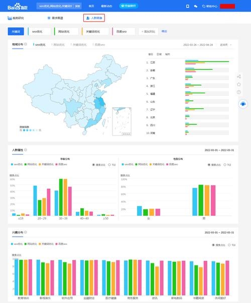 百度指数三大模块详解,提升关键词搜索量、使用指南与人群画像功能介绍插图 百度指数三大模块详解,提升关键词搜索量、使用指南与人群画像功能介绍插图