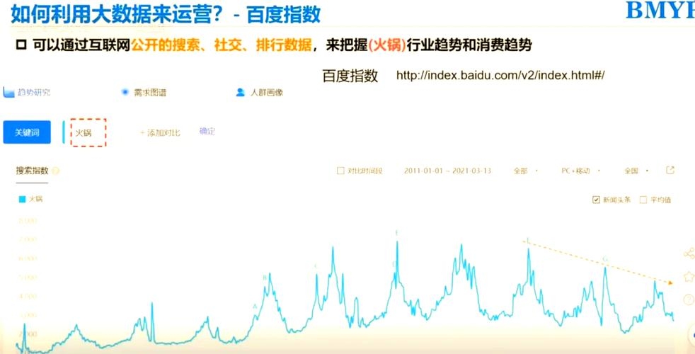 百度指数添加认指数蛙,探索智能数据分析的新篇章插图 百度指数添加认指数蛙,探索智能数据分析的新篇章插图