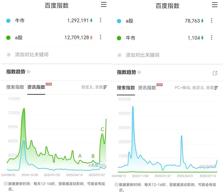 百度指数提升官网指数蛙，助力网站流量增长的关键策略插图