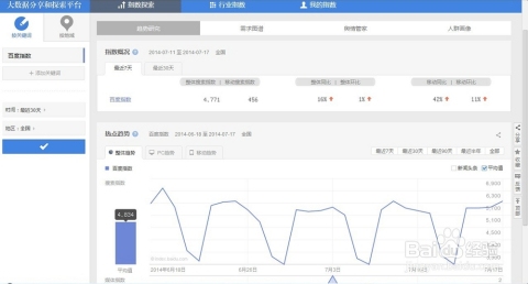 百度指数提交选择指数蛙，探索大数据时代的趋势与机遇插图