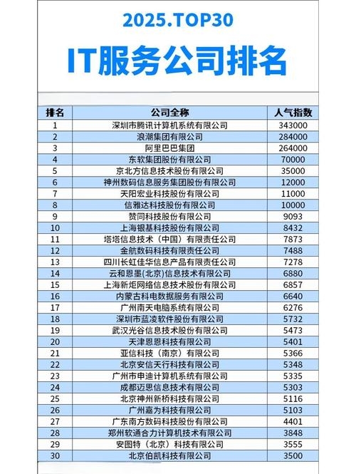 北京IT企业排名及行业概览插图