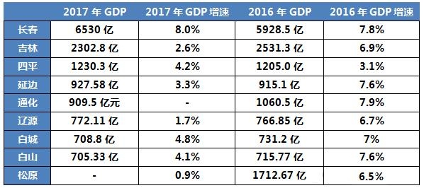 长春关键词排名公司，引领搜索引擎优化的先锋力量插图