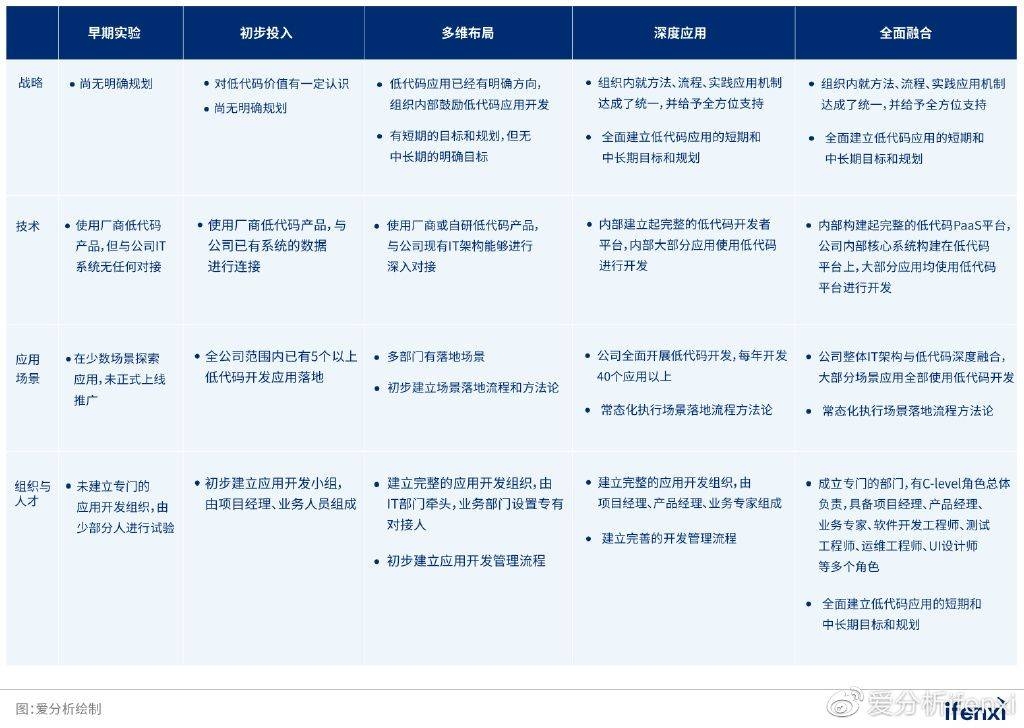 彩票分析网站源码研究与应用插图