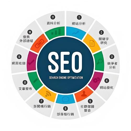 重庆SEO核心，实质内容与用户体验至上插图