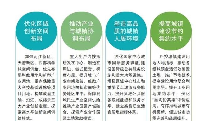 重庆优化快速排名，策略与实践插图