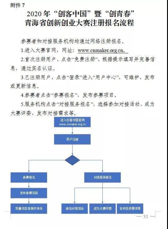 创新创业项目计划书,中国市场的多领域创业策略指南插图 创新创业项目计划书,中国市场的多领域创业策略指南插图
