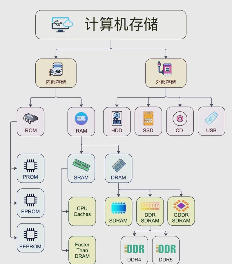 存储服务器与计算服务器,功能与应用插图 存储服务器与计算服务器,功能与应用插图