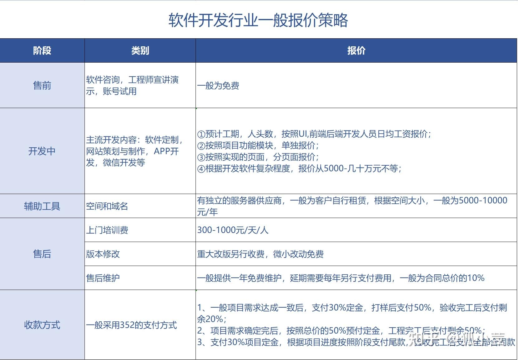 程序开发的报价单,构建透明、合理的预算方案插图 程序开发的报价单,构建透明、合理的预算方案插图