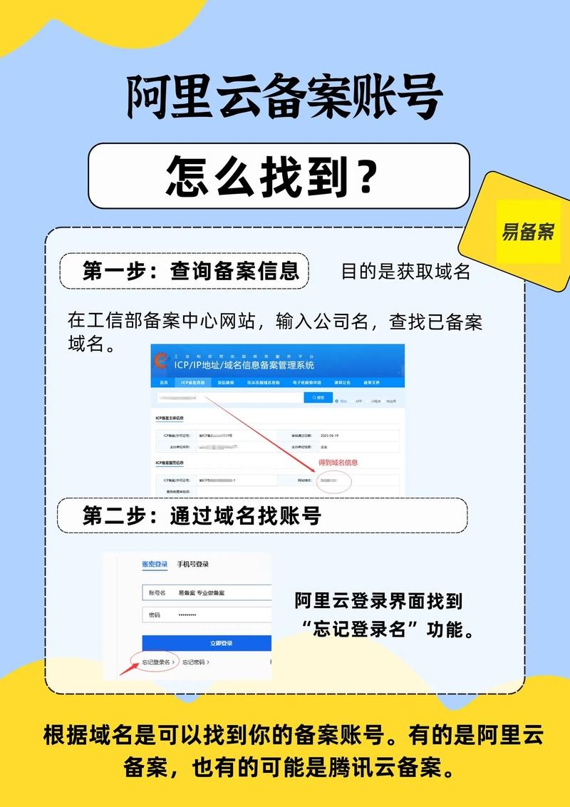 查域名备案工具,快速查询域名备案信息的利器插图 查域名备案工具,快速查询域名备案信息的利器插图