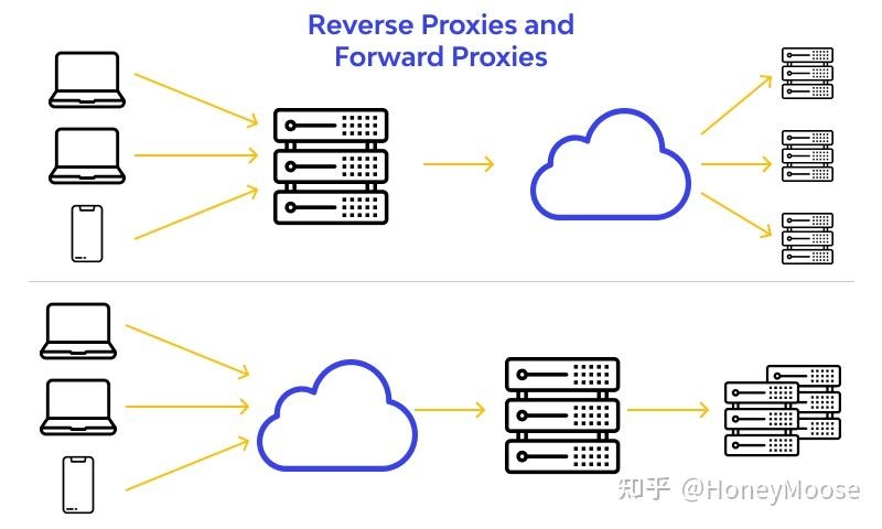 代理服务器架设教程，正向与反向代理差异及Win7系统搭建步骤插图