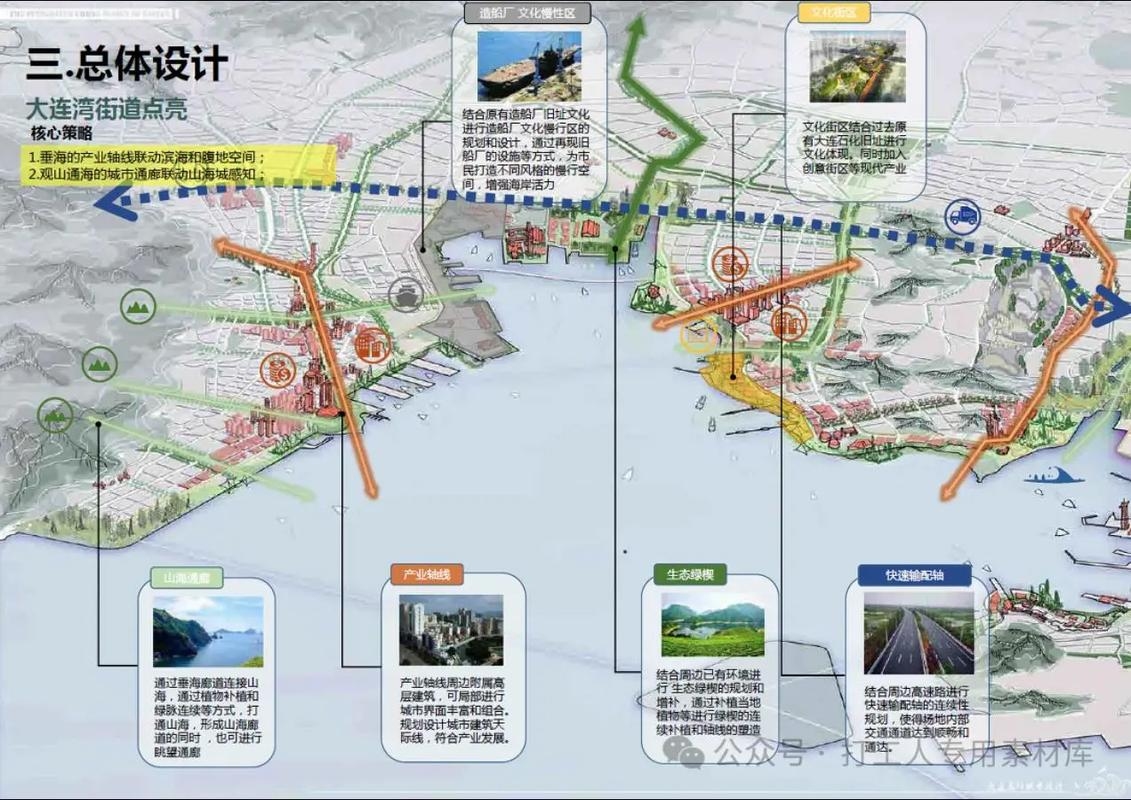 大连网站建设解决方案插图 大连网站建设解决方案插图