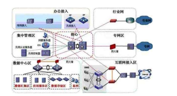 第三方公网IP，企业网络架构的新选择插图