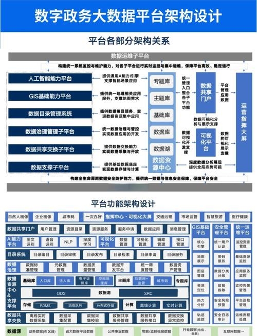 大数据平台搭建步骤插图