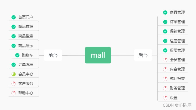 电商商城系统介绍，构建高效便捷的电子商务平台插图