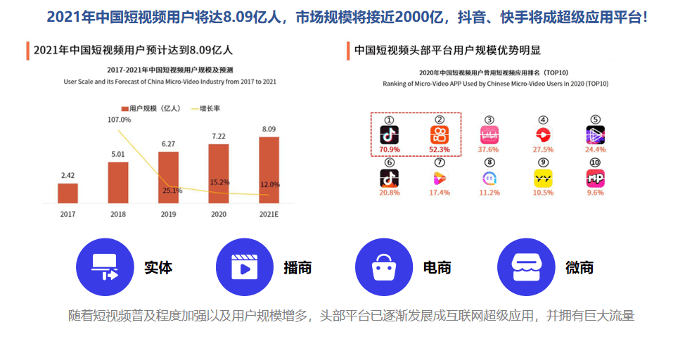 短视频获客系统,真相与前景插图 短视频获客系统,真相与前景插图