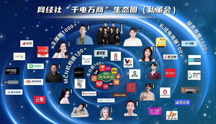 电商APP开发专家——珠海夏浪科技助力企业电商运营与直播定制简洁明了，突出了主要业务内容和公司优势。）插图