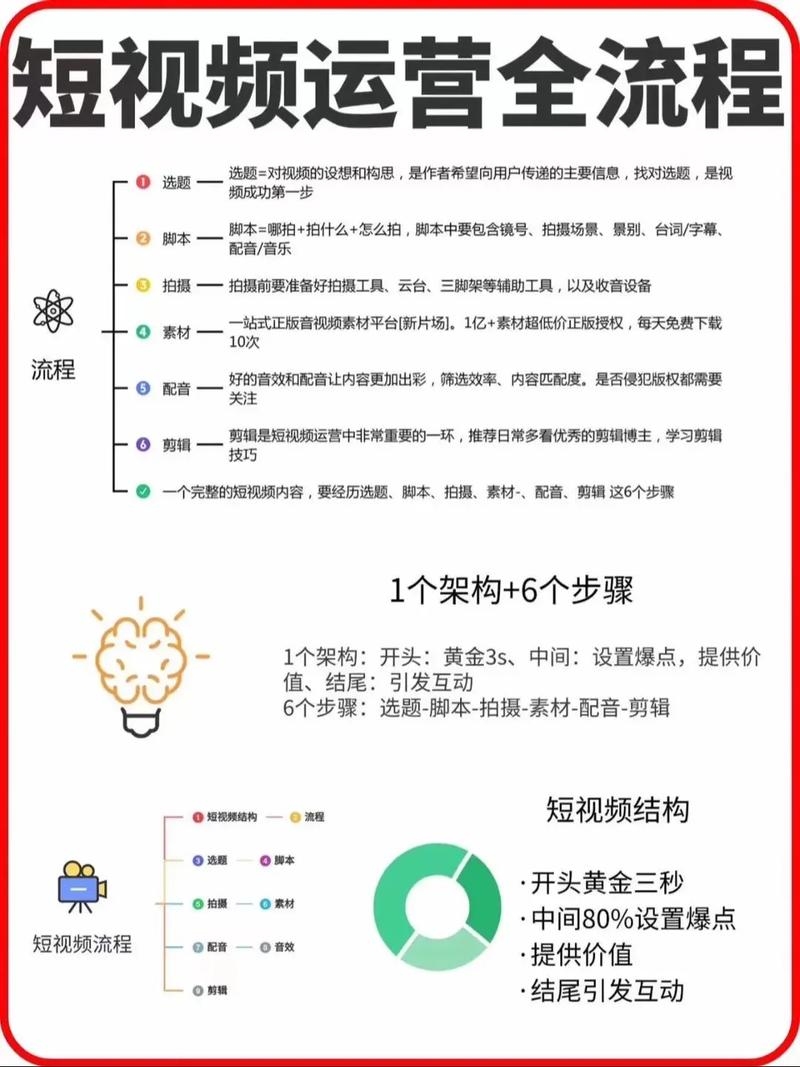 短视频SEO承包商,助力短视频营销的新篇章插图 短视频SEO承包商,助力短视频营销的新篇章插图