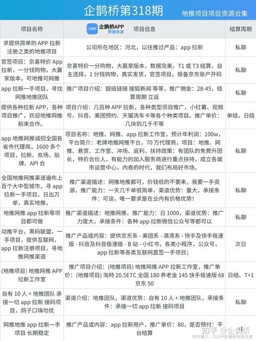 地推团队如何高效接单插图