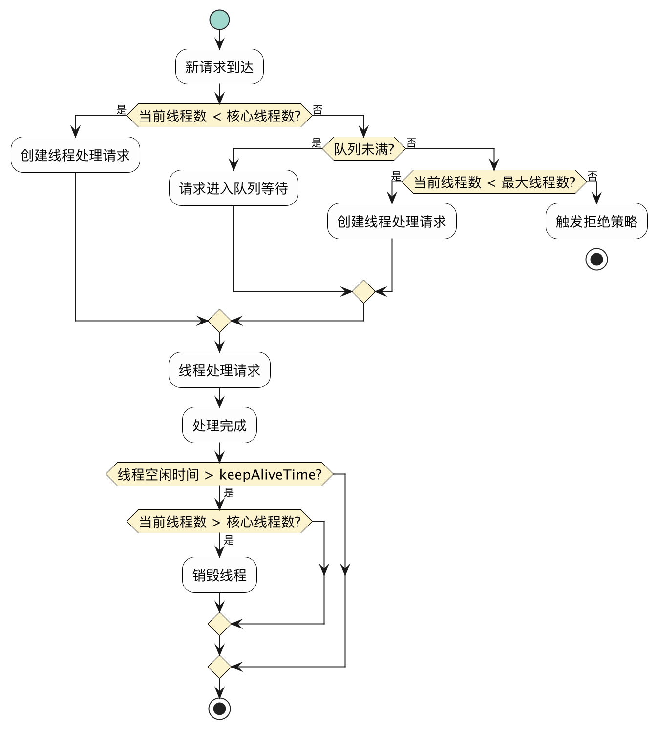 动态网页设计的核心特点插图