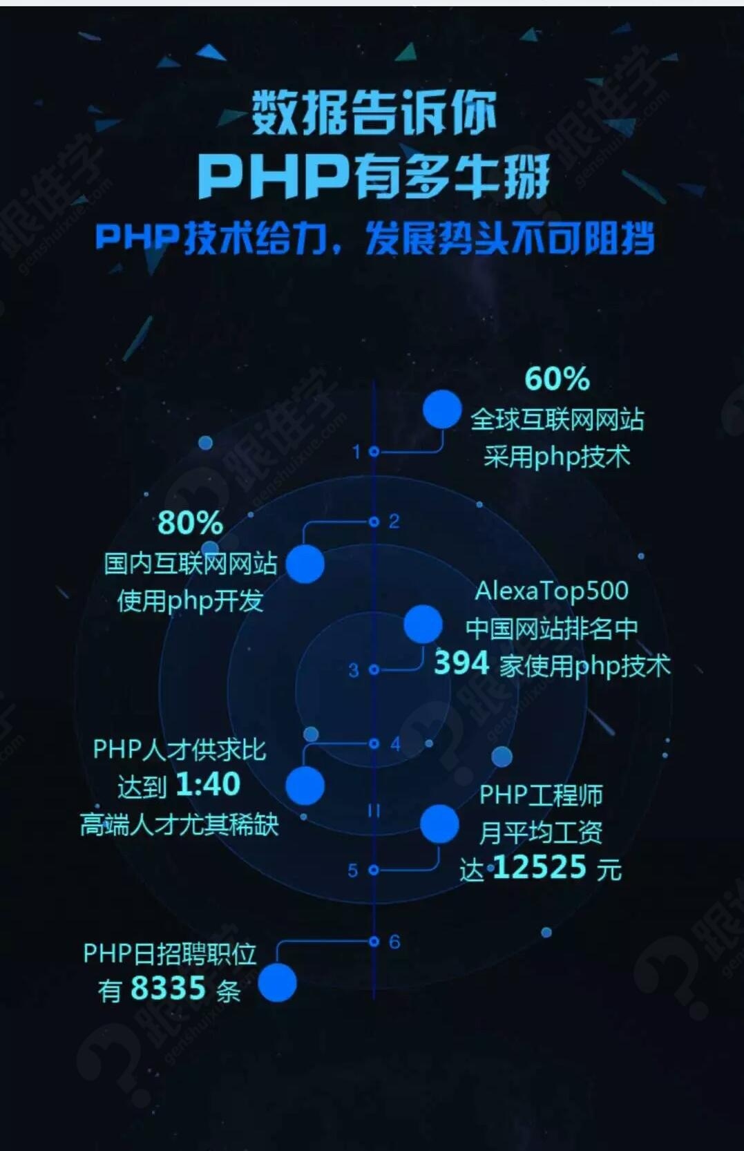 电脑程序开发培训,开启编程之旅的钥匙插图 电脑程序开发培训,开启编程之旅的钥匙插图