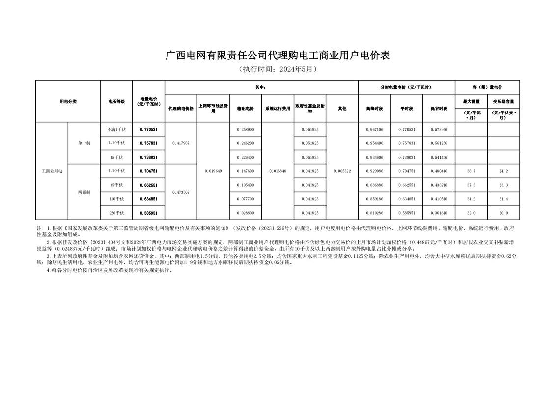 电销费用归类插图 电销费用归类插图