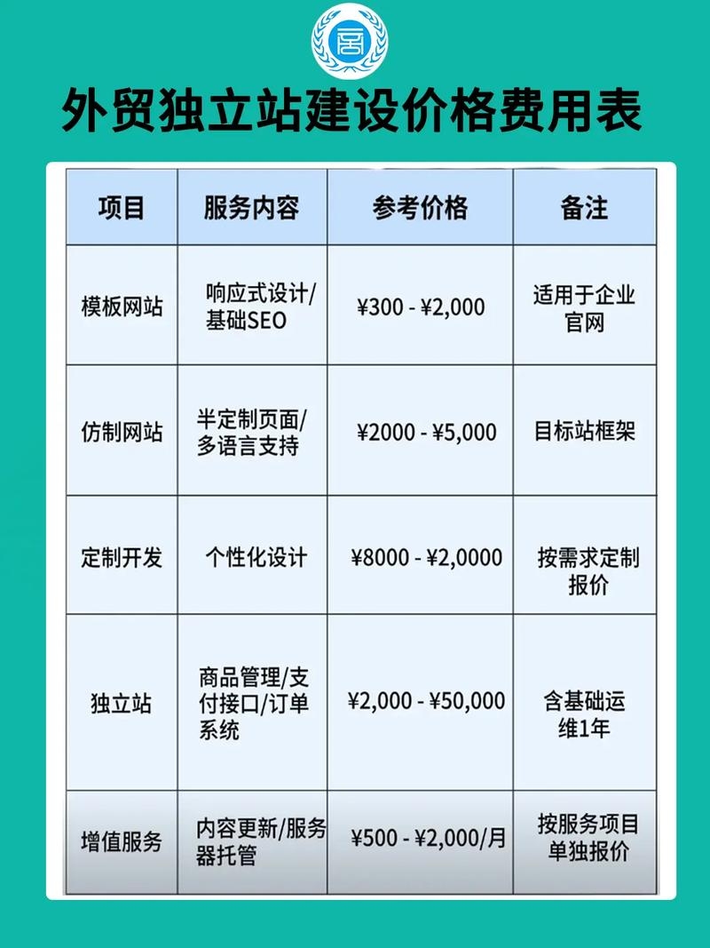 东莞外贸企业网站制作,专业定制与费用解析插图 东莞外贸企业网站制作,专业定制与费用解析插图
