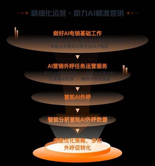 电销系统金融不封号,打造高效稳定的金融营销网络插图 电销系统金融不封号,打造高效稳定的金融营销网络插图