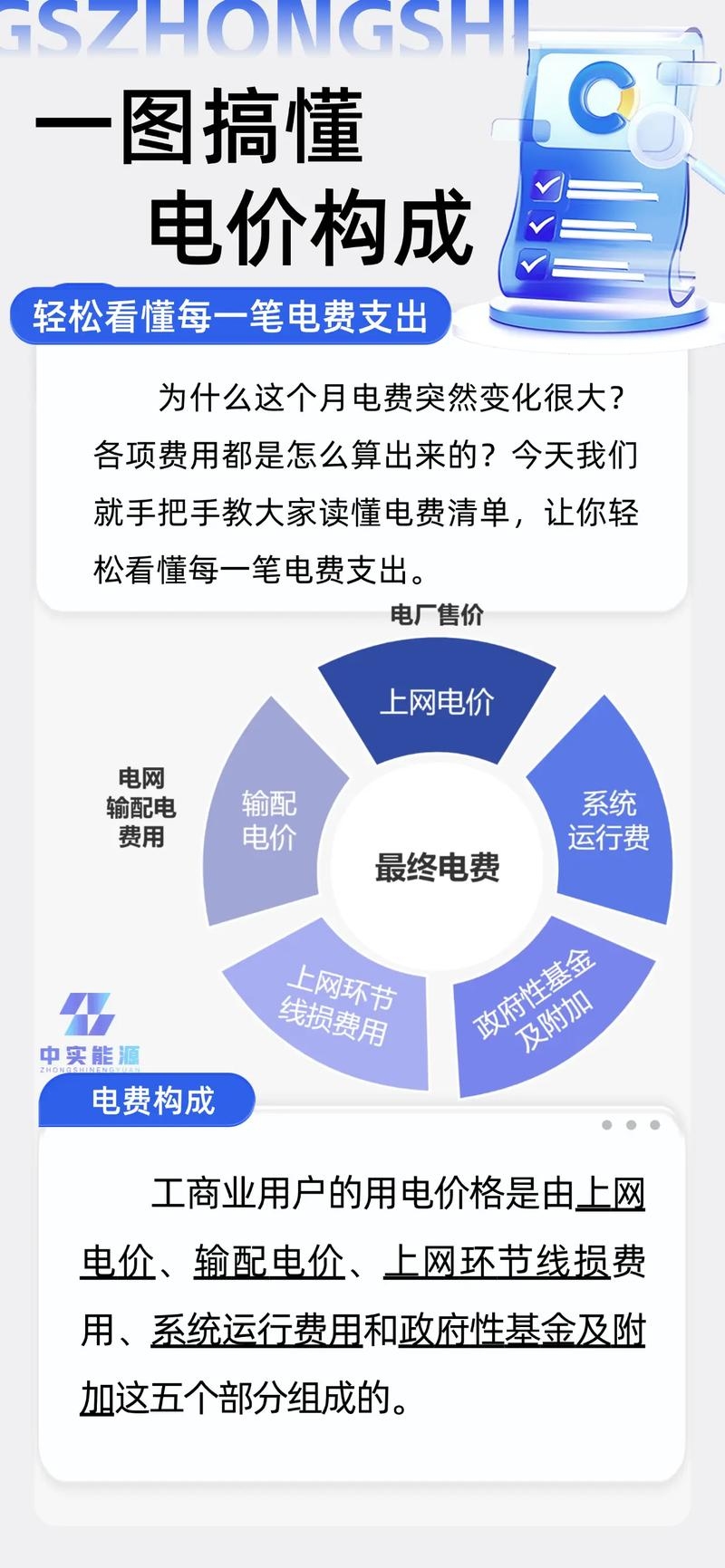 电信IDC费用解析与探讨插图 电信IDC费用解析与探讨插图
