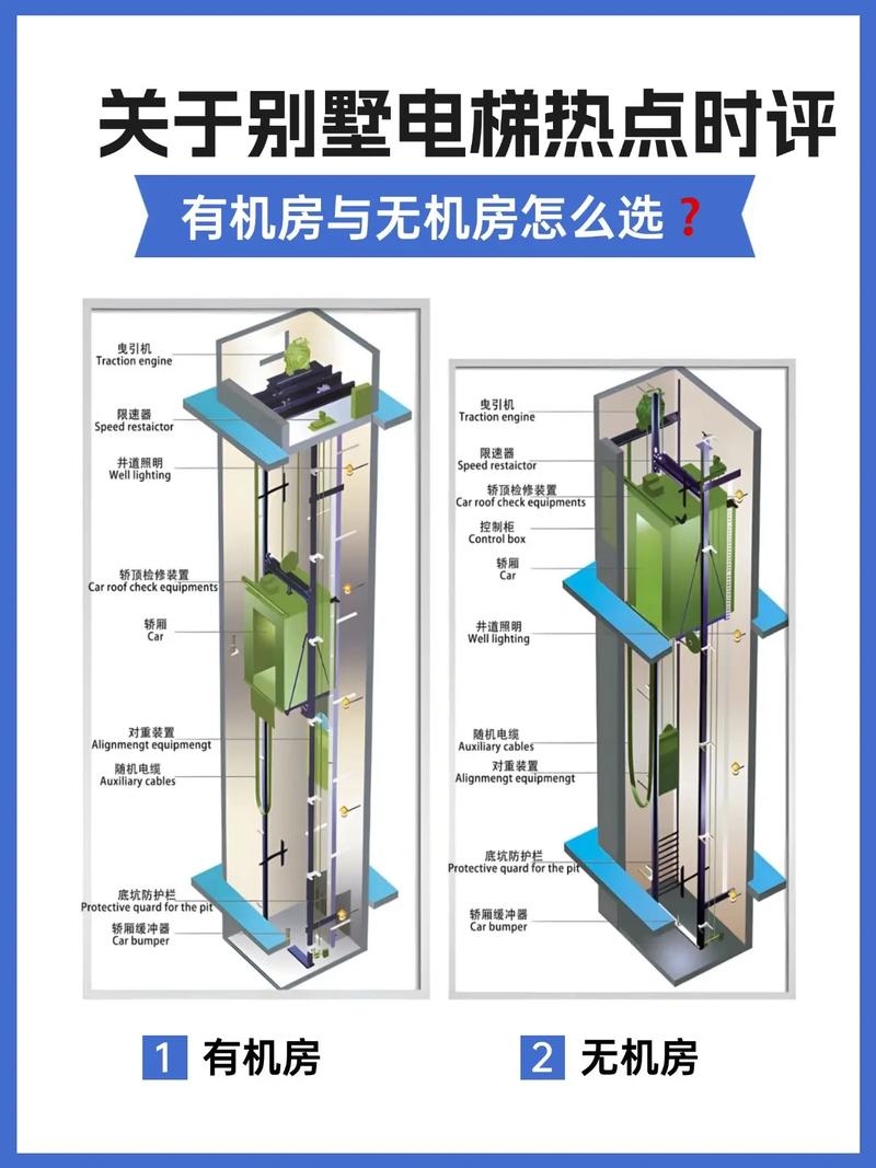电梯有机房与无机房，哪个更好？插图