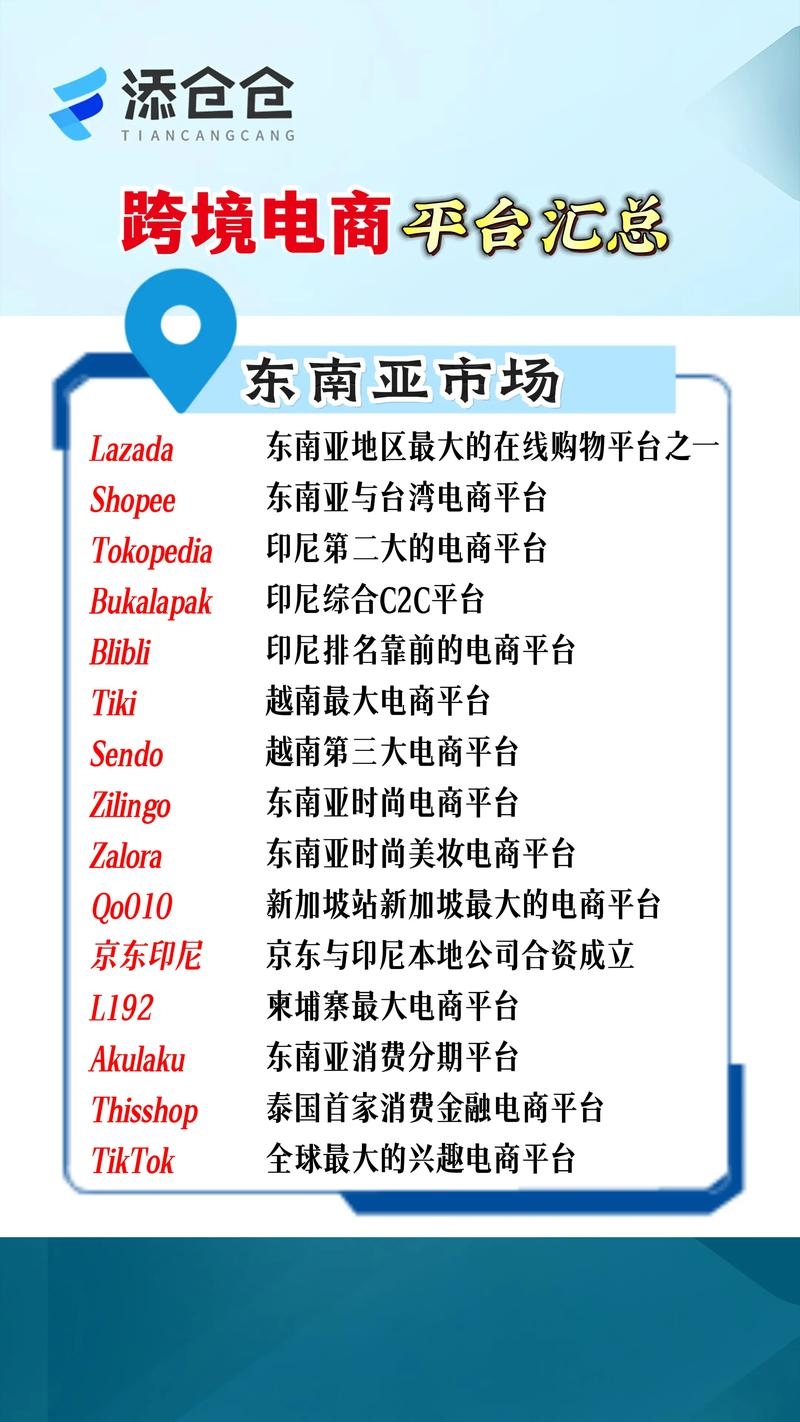 东南亚跨境电商热门平台介绍插图 东南亚跨境电商热门平台介绍插图