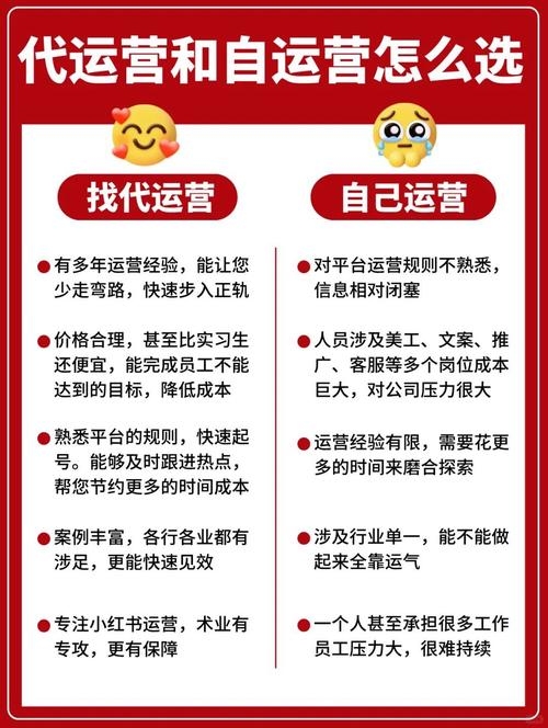 代运营靠谱性分析插图 代运营靠谱性分析插图