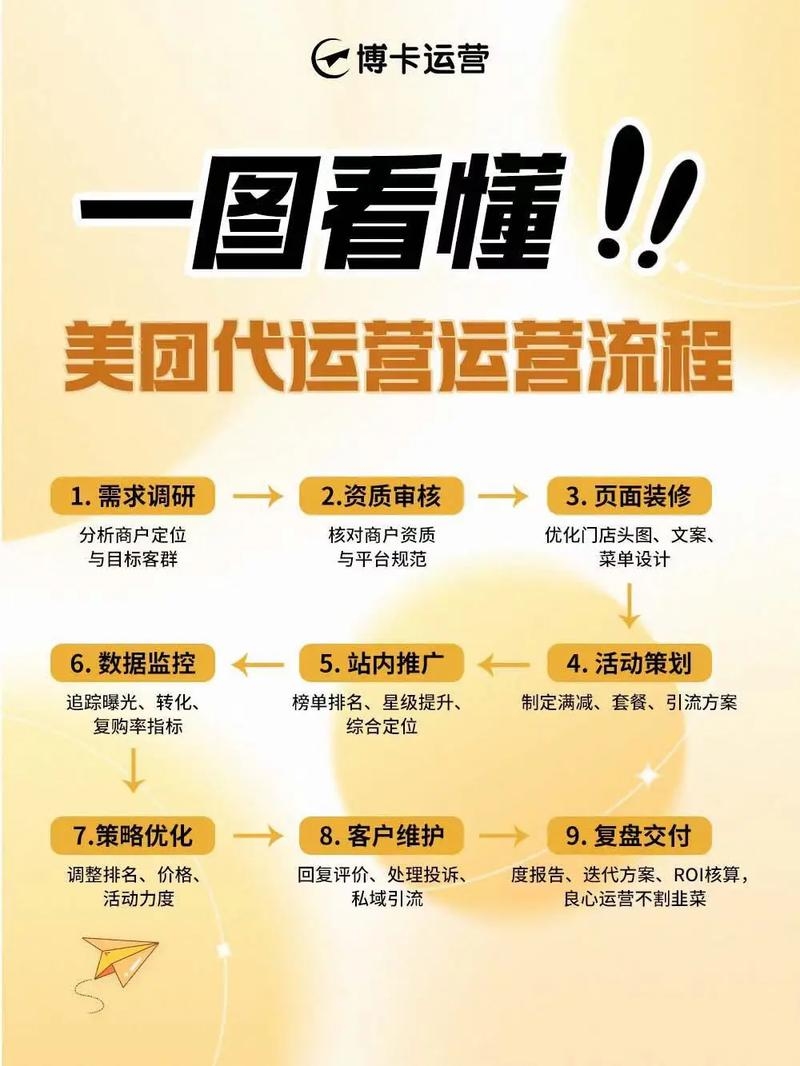 代运营运营方式揭秘插图 代运营运营方式揭秘插图