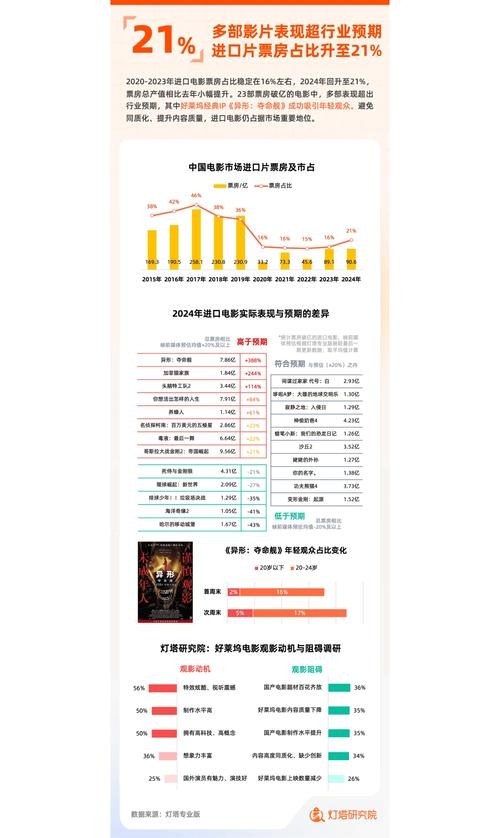 电影资源网站建设费用分析插图