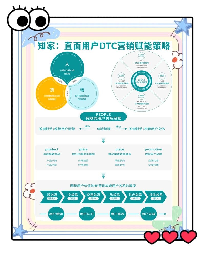 定制高端网站，打造卓越用户体验的关键插图