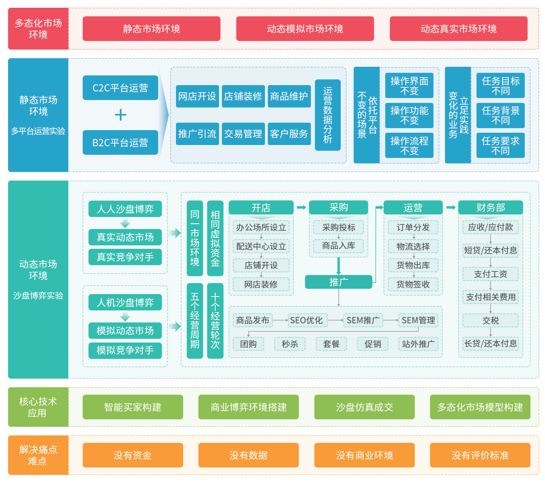 电子商务网站发展,关键要素与运营策略分析。插图 电子商务网站发展,关键要素与运营策略分析。插图