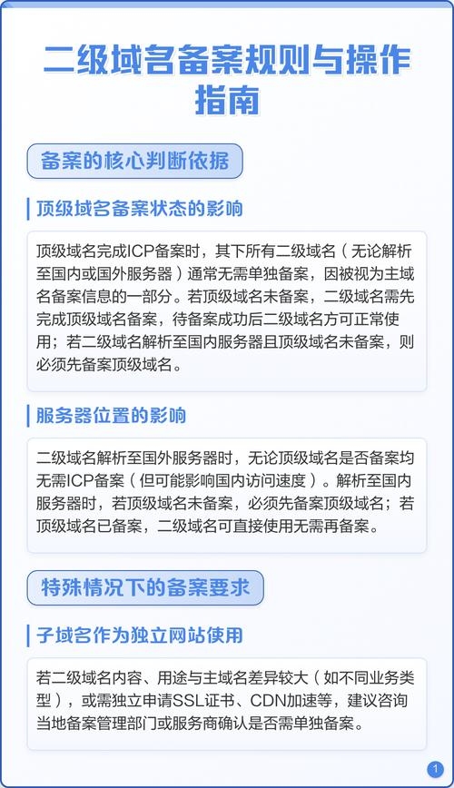 二级域名详解，概念与选择指南插图