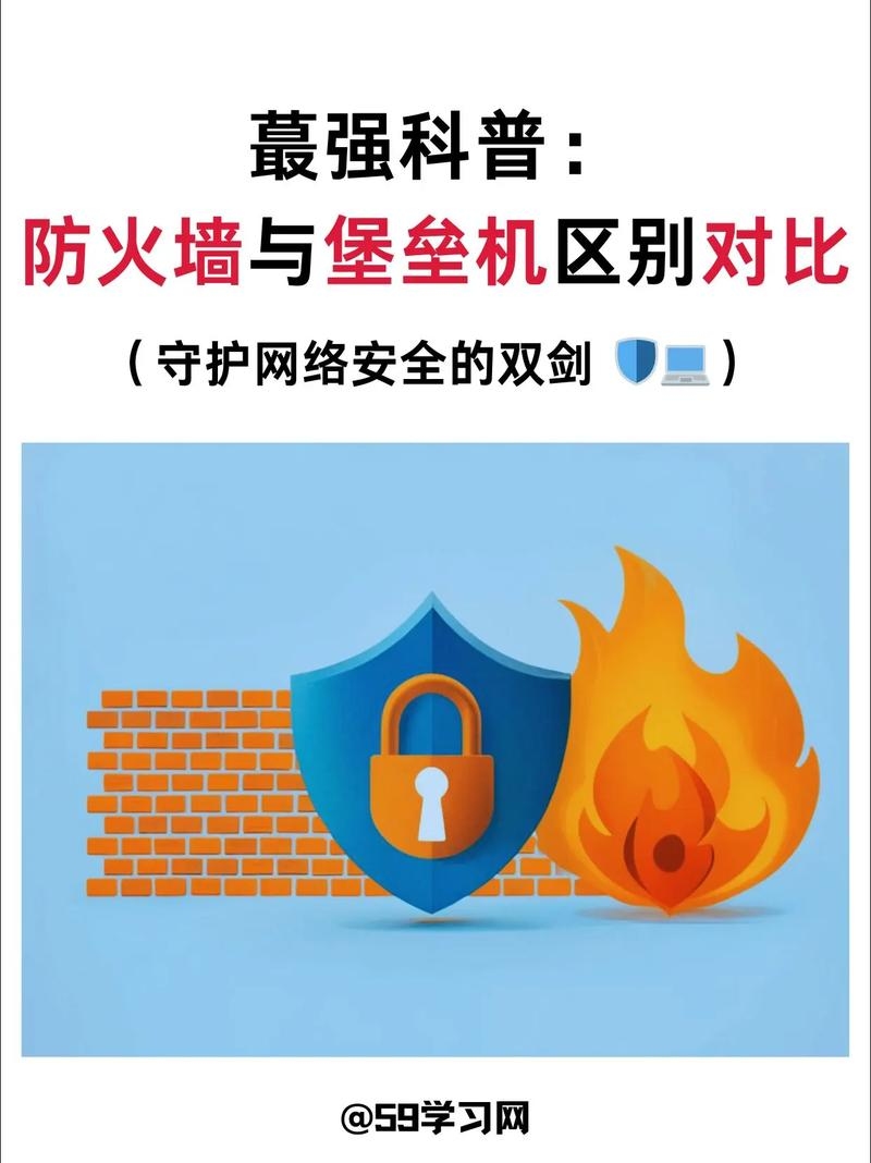 防火墙与杀毒软件区别插图 防火墙与杀毒软件区别插图