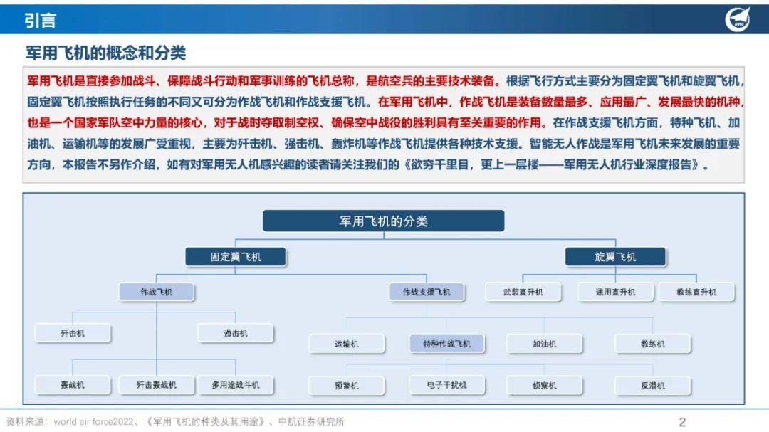 飞机架式服务器价格研究及探讨插图